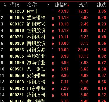 見(jiàn)證歷史 大宗商品徹底瘋狂，國(guó)金證券警示最后一漲，翡翠玉石或難獨(dú)善其身